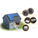 Hausstrom Mini PV-Anlage 760 Watt - Solarmodule SunLinkPV