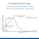 LiMoPower® SBC 4810PRO Smart Battery Charger 48V / 10 A